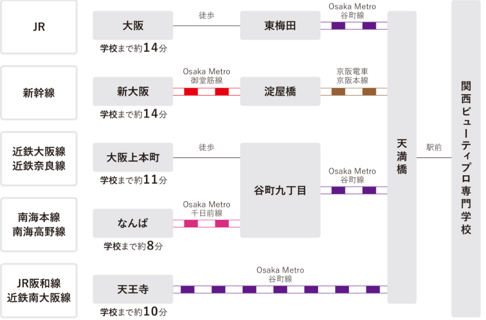 主な駅からの交通アクセス