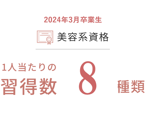 一人当たりの習得数8.8種類