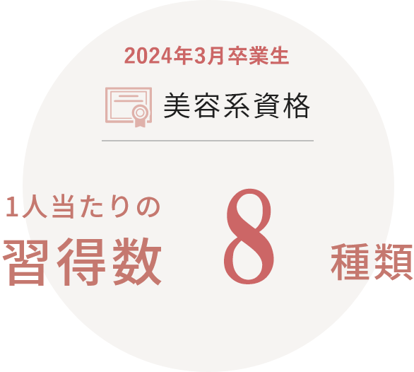 一人当たりの習得数8.8種類